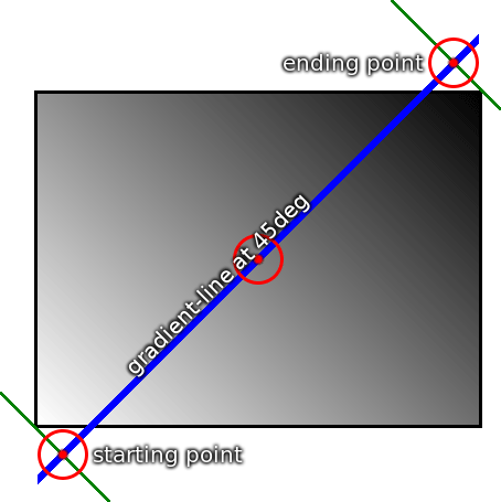 gradient-diagram