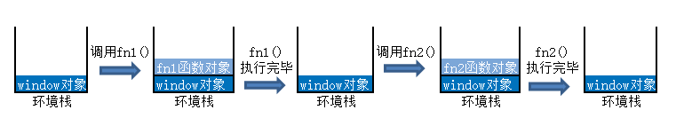 执行环境栈