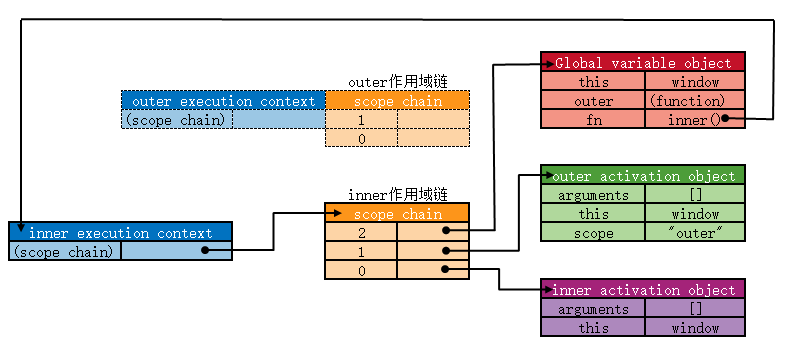 作用域链3