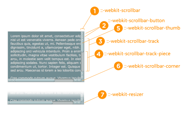 自定义webkit滑动条